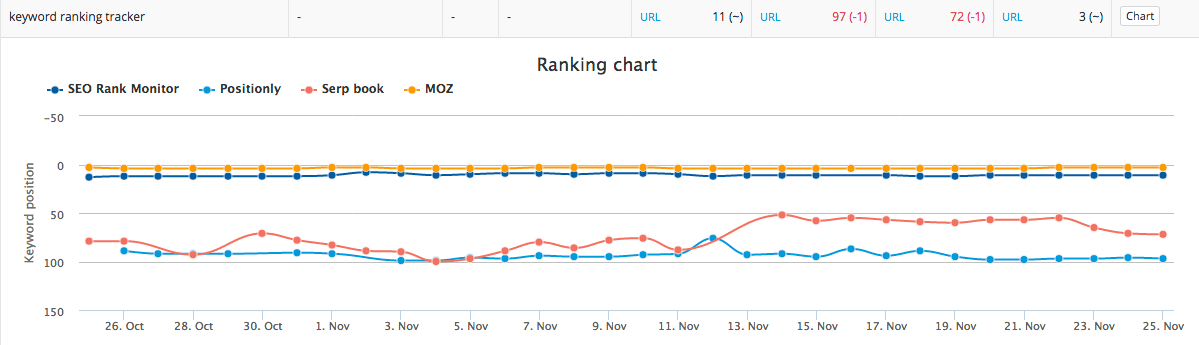 moz da rank checker